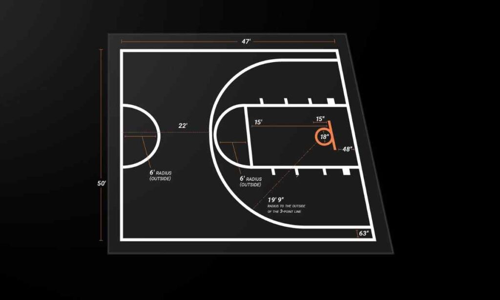 Half a Basketball Court Width