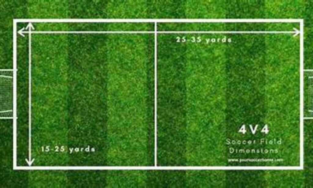 One Soccer Field (Width)