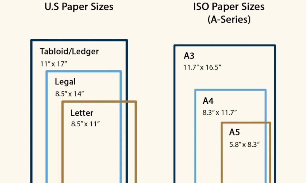 US Letter Paper (Length)