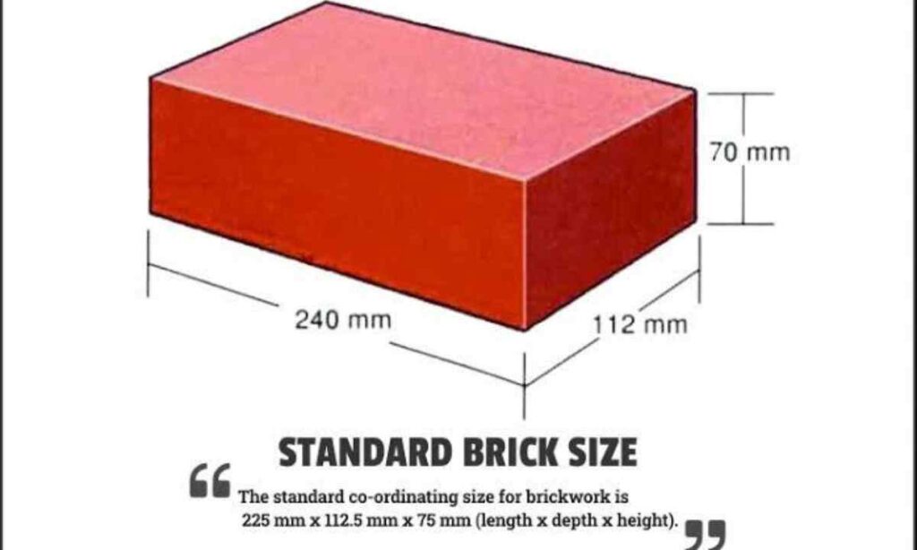 A Standard UK House Brick (Length)