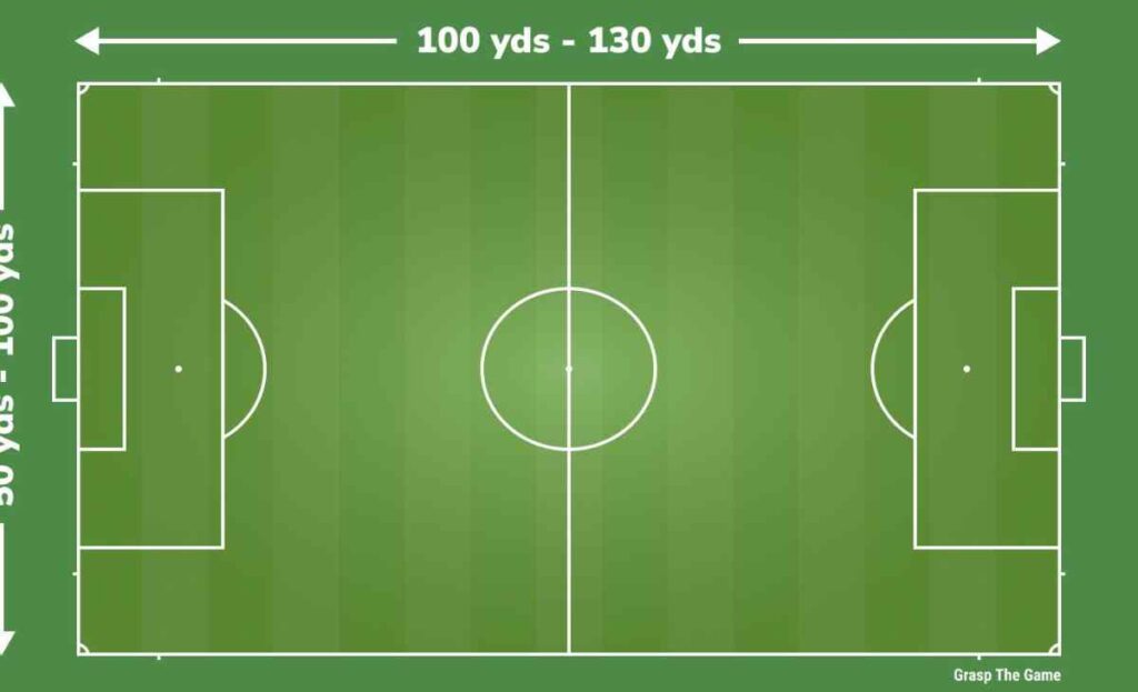 One-Third of a Football Field