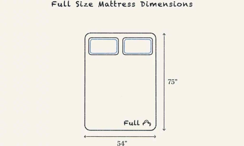Full Size Mattress (Width)