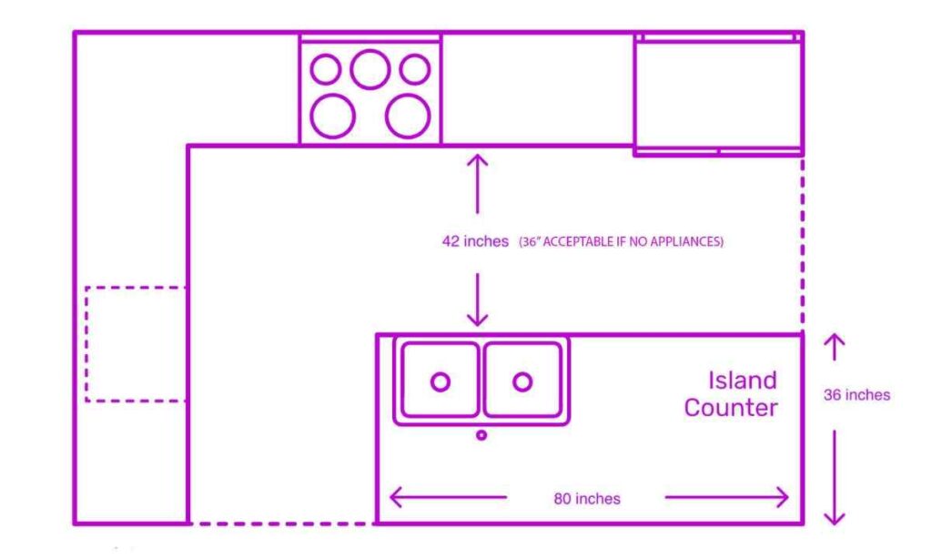 Standard Kitchen Range (Width of Two Units)